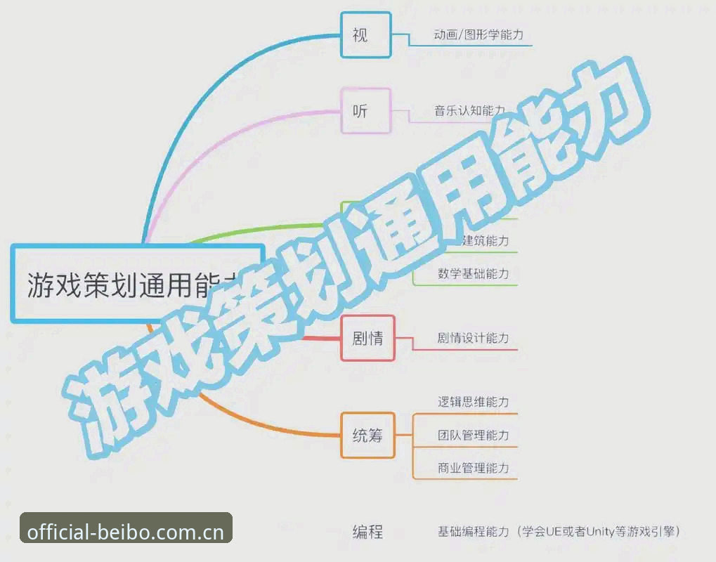 贝博热门游戏使用技巧深度分析：从新手到高手的进阶路径